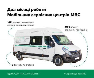 Dva-misyatsi-roboti-MSTS-MVS-400x333
