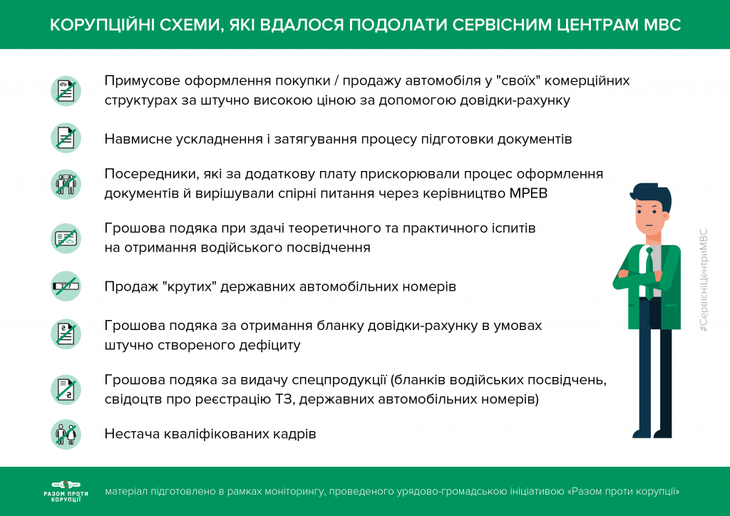 Razom-Proty-Korupcii_01
