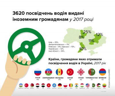 PV-dlya-inozemtsiv-400x333